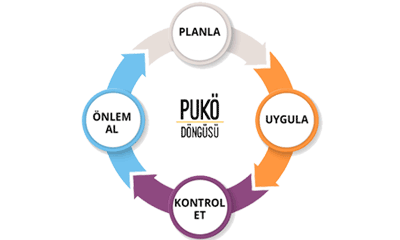 Puko Döngüsü